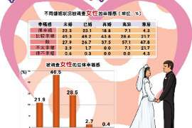 子洲婚外情调查取证：离婚谈判有哪三部曲